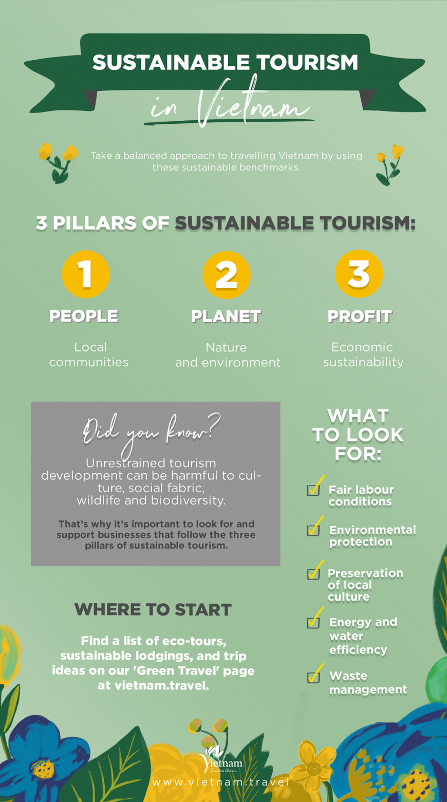 Environmental Protection How Can We Travel Sustainably 2